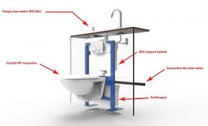 Sanibroyeur avec WC lave-mains : vue 3/4 avant