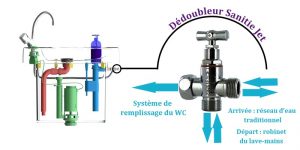 Schéma système de remplissage