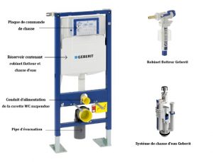 Maintenance d'un WC suspendu Geberit