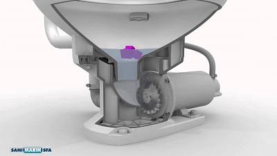 Sanibroyeur fonctionnement, vue transversale