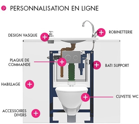 WC suspendu avec lave main - pack wc écologique et économique