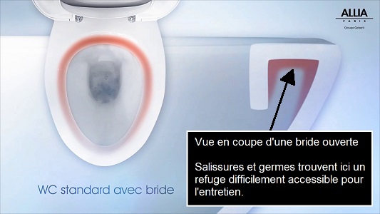 Présentation d'une cuvette WC sans bride