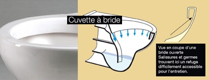 Présentation d'une cuvette WC sans bride