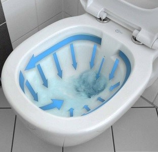 Schéma de fonctionnement des nouvelles cuvettes WC sans bride