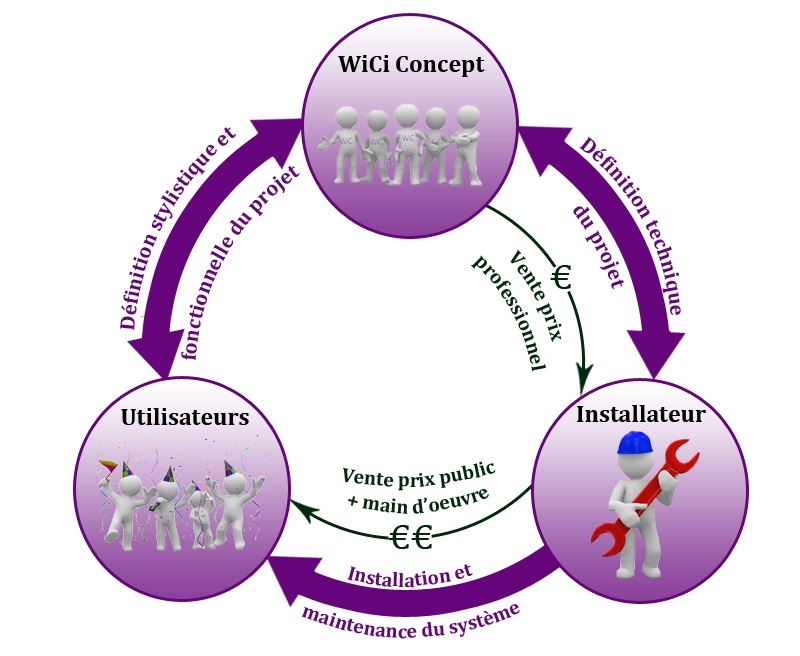 schema installateurs