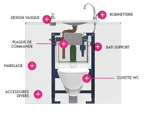 WiCi Free Flush, WC suspendu Geberit avec lave-mains design intégré