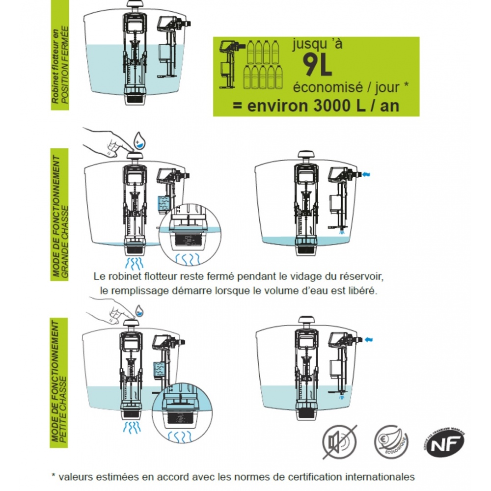 Robinet flotteur REGIPLAST hydraulique à remplissage différé