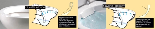 Comparatif cuvette WC classique et Rimfree (sans bride)