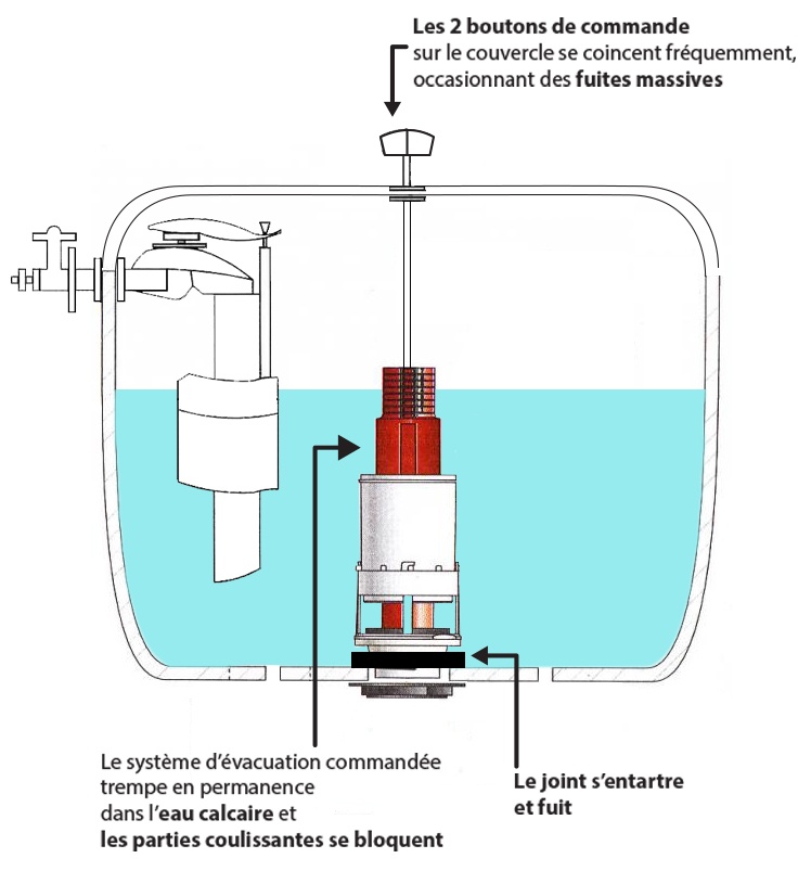 Joint Chasse d'Eau - Chasse WC